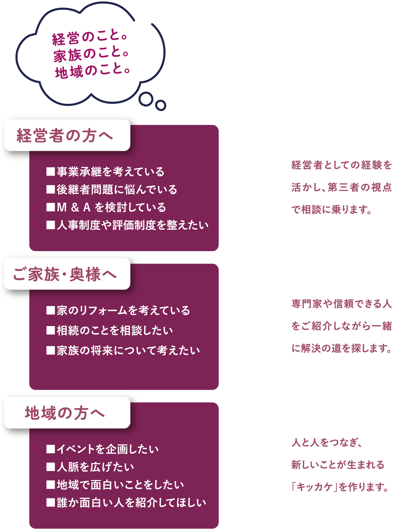 経営のこと。家族のこと。地域のこと。「ちょっと誰かに相談したい」そんなときに思い出してもらえる節目役でありたいと思っています。